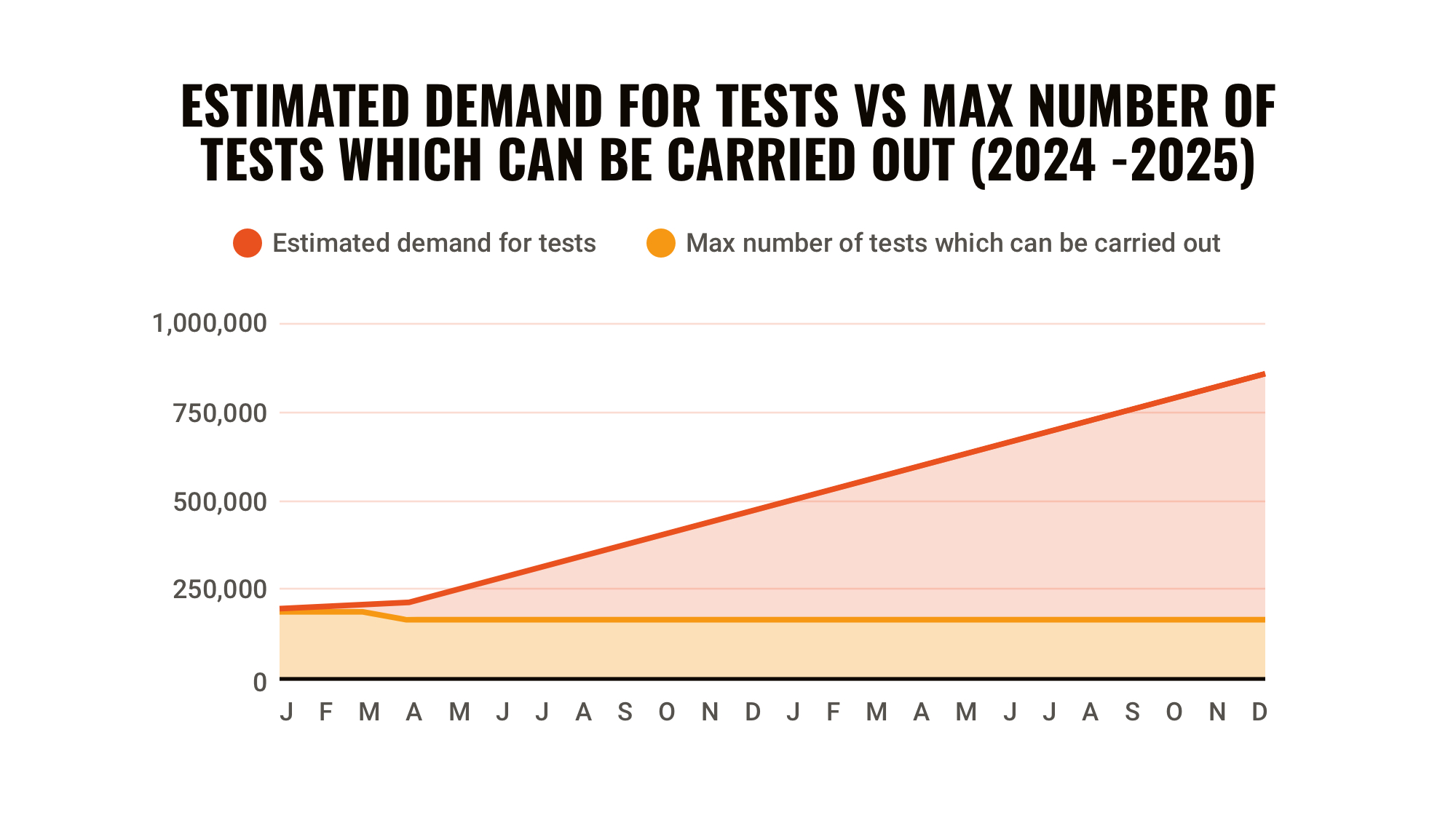 Backlog update March 2024 New data suggests the driving test backlog